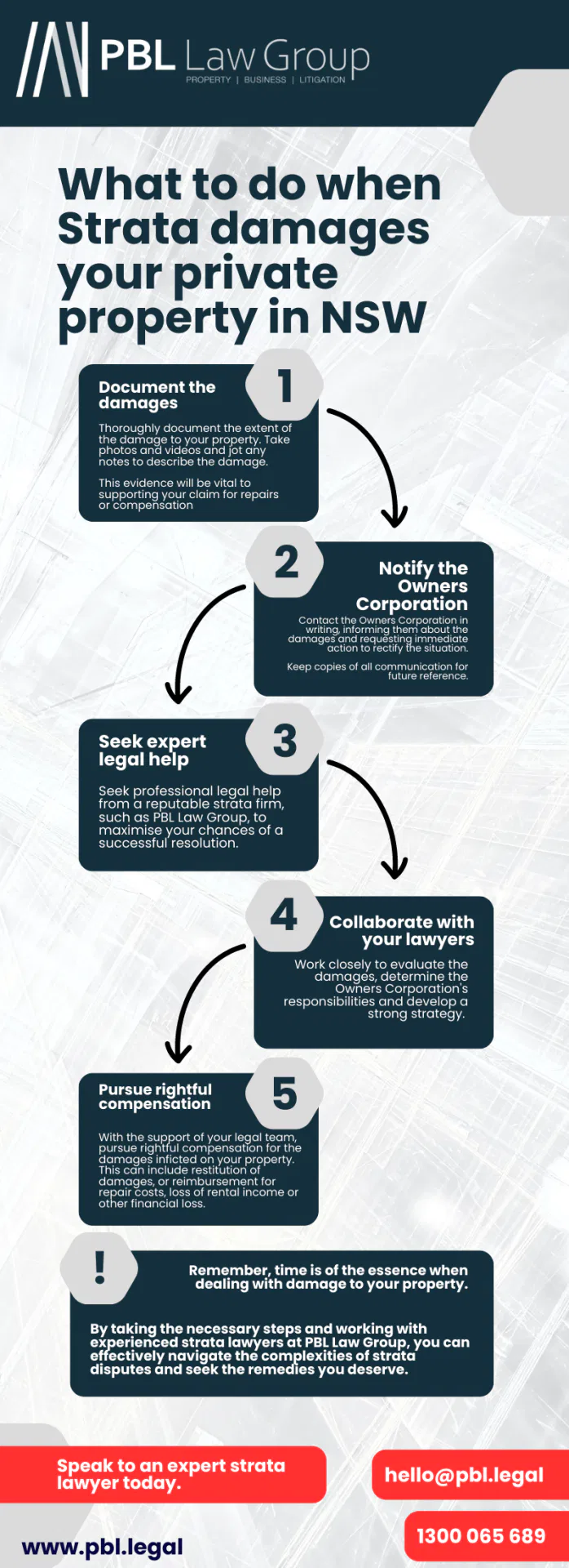Infographic explaining what to do when Strata damages your private property in NSW