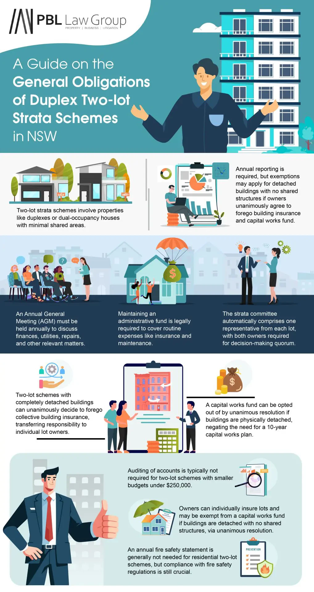 General Obligations of Duplex Two-Lot Strata Schemes in NSW